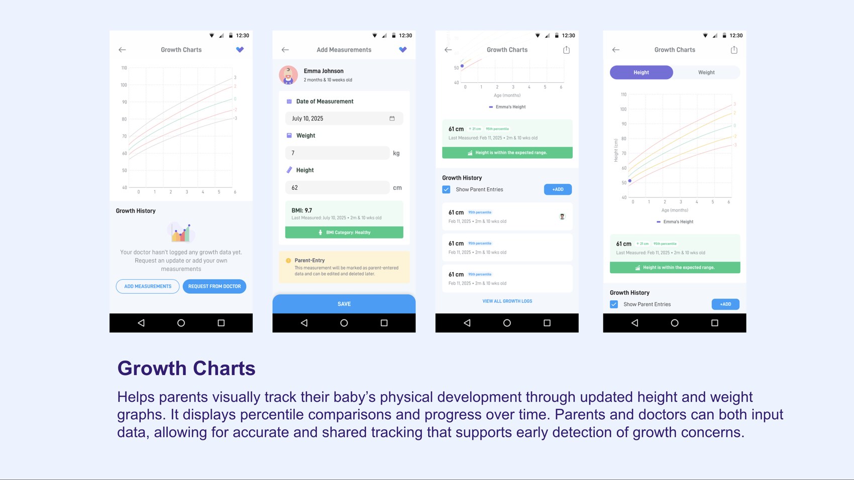 Growth Charts